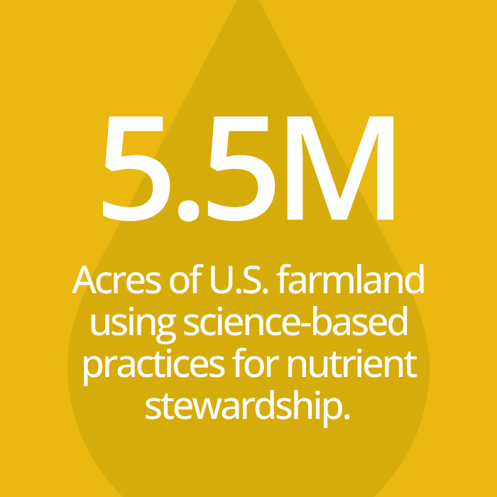 Infographic: 10 M acres of U.S. farmland using science-based practices for nutrient stewardship.